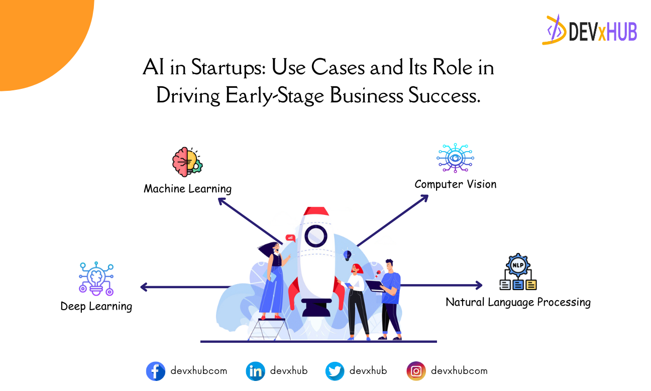 Deep learning store business use cases